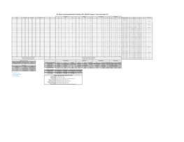 The Players Championship Weather & Climate 1974 -2018 (TPC