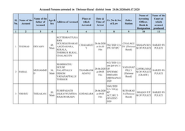 Accused Persons Arrested in Thrissur Rural District from 28.06.2020To04.07.2020