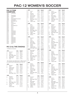 Pac-12 Women's Soccer