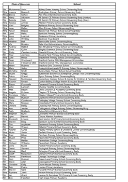 School Mr Mohammad Amin Abbey Green Nursery School Governing