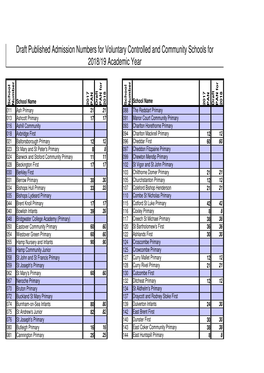 2018 Published Admission Numbers (2).Xlsx