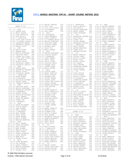 Fina World Masters Top 10 - Short Course Meters 2012