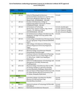 List of Institutions Conducting Programme/Courses in Architecture Without AICTE Approval As on 19.06.2013 Index Ref. No. Name