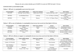 Mesures De Carte Scolaire Décidées Par Le DASEN À La Suite Du CDEN Du Lundi 13 Février