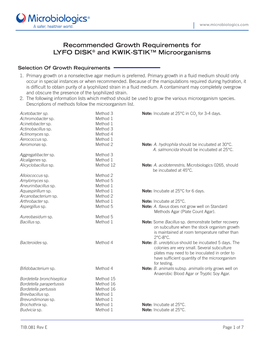 Recommended Growth Requirements for LYFO DISK® and KWIK-STIK™ Microorganisms