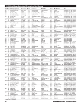 MSHSAA Boys Basketball Championships History