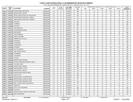 Lions Clubs International Club Membership Register