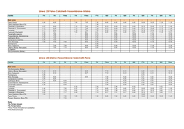 Linea: 25 Fano-Calcinelli-Fossombrone-Urbino