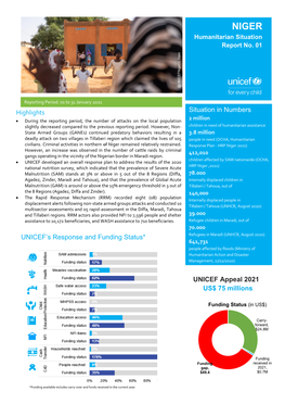 UNICEF's Response and Funding Status* Situation in Numbers