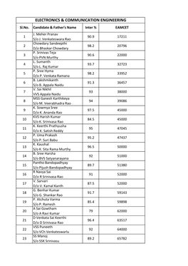 Electronics & Communication Engineering