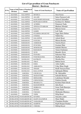 List of Upa-Prodhan of Gram Panchayats District : Burdwan