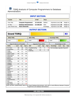 Database Administrators