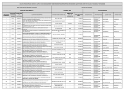 South African Police Service : Supply Chain Management Web Information: Reporting on Awarded Quotations Over the Value of R30 000 up to R500 000