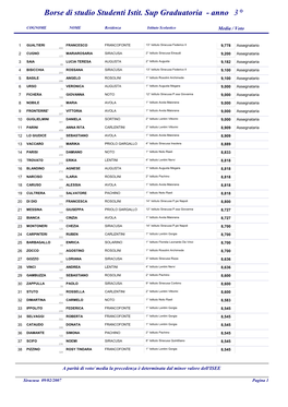 Borse Di Studio Studenti Istit. Sup Graduatoria - Anno 3°