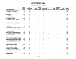 Ratings by Charter (PDF)