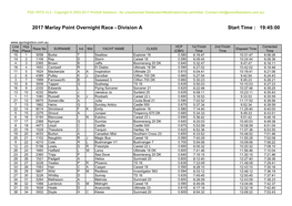 2017 Marlay Point Overnight Race - Division a Start Time : 19:45:00