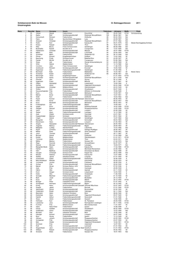 Schützenverein Balm Bei Messen 33. Balmeggschiessen 2011 Einzelrangliste
