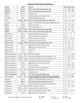 Varietal and Clonal Selections Chart