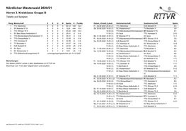 Nördlicher Westerwald 2020/21 Herren 3