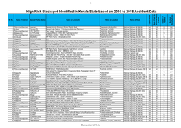 Blackspot List 2019.Xls 2