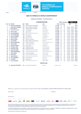 CLASSIFICATION Valencia Testing