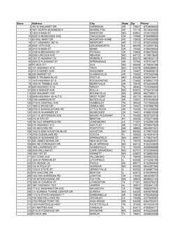 Lidocaine Store List