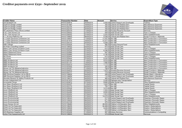 Creditor Payment Over £250