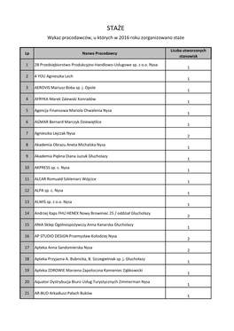 STAŻE Wykaz Pracodawców, U Których W 2016 Roku Zorganizowano Staże