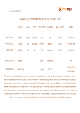 Dharana (Concentration) Within the 5 Yogic Paths