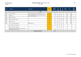 Erhaltungsprogramm Esslingen 2016 Bis 2019 Stand 2019 K 9016 4