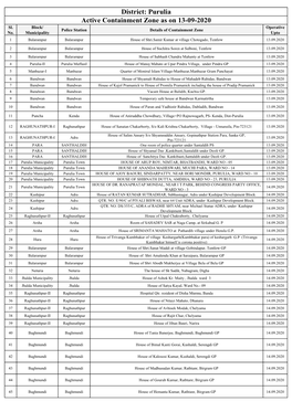 Active Containment Zone As on 13-09-2020 District: Purulia