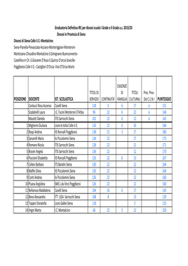 Graduatoria Definitiva Docenti IRC 2019.20