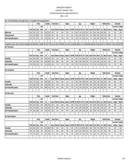 CD031016 Crosstabs.Xlsx 1 of 5 Newsday/Siena College Poll October 30 - November 1, 2016 614 Likely Voters New York Congressional District 03 MOE +/- 4.0%