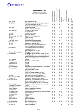 REFERENCE LIST Projects Over 25 000 USD