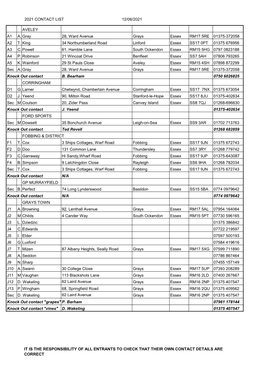 2021 CONTACT LIST 12/06/2021 AVELEY A1 A. Gray 28, Ward