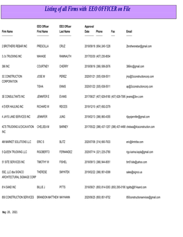 Listing of All Firms with EEO OFFICER on File