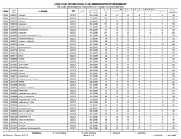 Lions Clubs International Club Membership Register