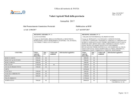 Valori Agricoli Medi Della Provincia Annualità 2017