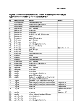 Zabytki Nieruchome Wez Zał Nr 5