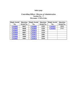 Index Page Controlling Officer : Director of Administration Session