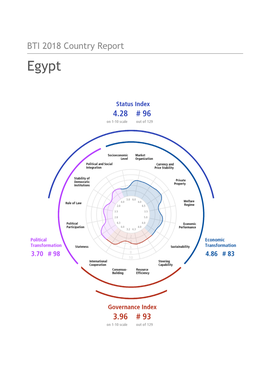 BTI 2018 Country Report Egypt