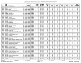 Lions Clubs International Club Membership Register