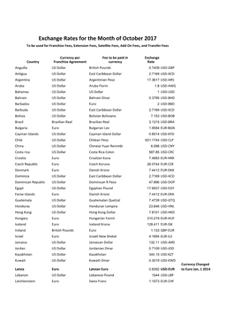 Exchange Rates for the Month of October 2017 to Be Used for Franchise Fees, Extension Fees, Satellite Fees, Add on Fees, and Transfer Fees