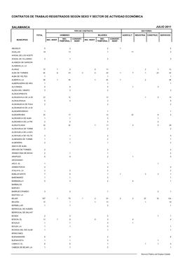 Contratos De Trabajo Registrados Según Sexo Y Sector De Actividad Económica Salamanca Julio 2011