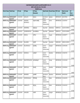 Bank Details Branch Name IFSC Code Bank Account Number GP Share