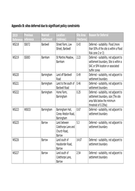 Appendix B: Sites Deferred Due to Significant Policy Constraints