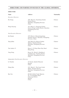 Directors and Parties Involved in the Global Offering