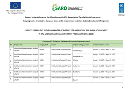 Projects Carried out in the Framework of Support for Agriculture and Rural Development in Atu Gagauzia and Taraclia District Programme (2016-2018)