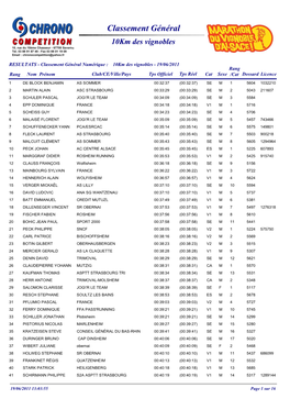 Classement Général 10Km Des Vignobles