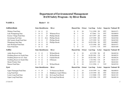 DAM Safety Program - by River Basin